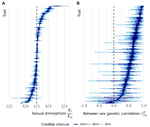 Widespread cryptic variation in genetic architecture between the sexes