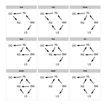 phylopath: Easy phylogenetic path analysis in R